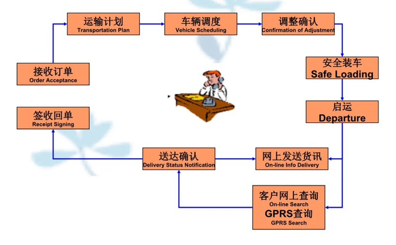 张家港到渑池货运公司